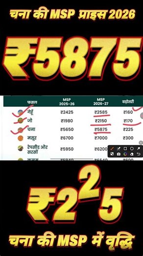 What is the government purchase price of gram in 2026 || What is the MSP price of wheat, gram, le...