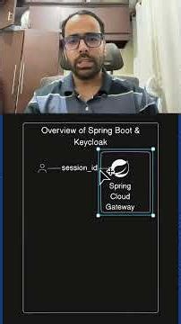 Keycloak and spring boot #keycloak #authorization #identitymanagement
