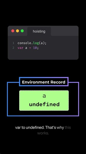 Why Does This Print undefined? (JS Trick) #shorts #javascript #coding