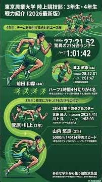 東京農業大学戦力紹介2026① #shorts #shortvideo #箱根駅伝 #駅伝 #陸上 #陸上競技 #マラソン #ランニング #スポーツ #running #東京農業大学