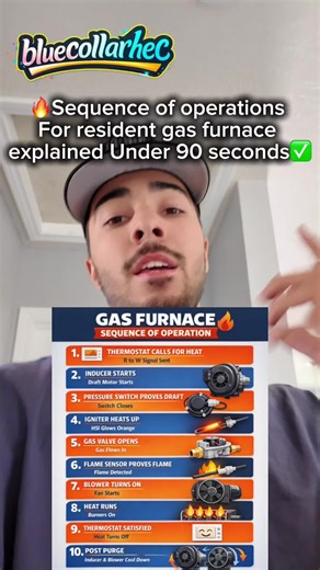 Understanding Residential Gas Furnace Operations