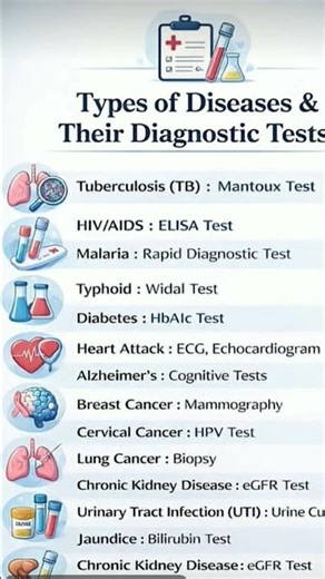Discases and their diagnostic tests must know medical factes