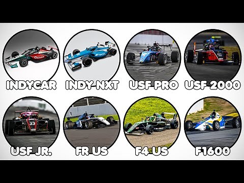 All American Open Wheel Series Explained In 10 Minutes