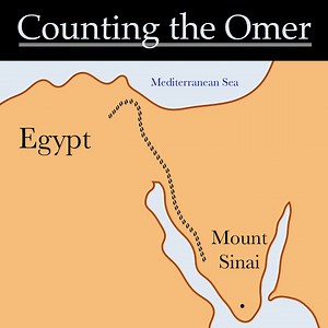 The Blessing for Counting the Omer: Baruch ata Adonai Eloheinu Melech ha’Olam asher kid’shanu b’mitzvotav v’tizivanu al sefirat ha’omer. Blessed are you, Adonai our God, Sovereign of the Universe, who has sanctified us with your commandments and commanded us to count the Omer. Today is day 44 of Counting the Omer which makes it six weeks and two days of Counting the Omer. | Brit Ahm Messianic Synagogue | Facebook