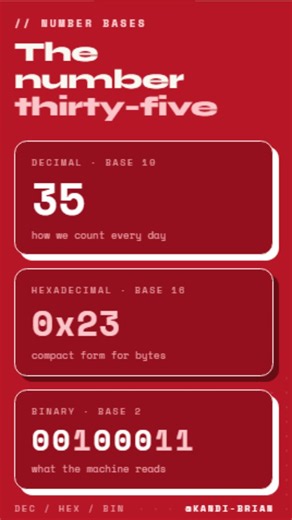 Number Thirty Five in Binary, Hexadecimal, and Decimal
