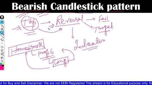 4K views · 96 reactions | Top 5 Reversal candlestick Pattern Every trader must know | Bearish candlestick pattern #ReversalPattern #socialnetworking #trading #october #shortsvideos #shorts #learntrading #shortsviral #facebookreel | EG Knowledge Traders | Facebook