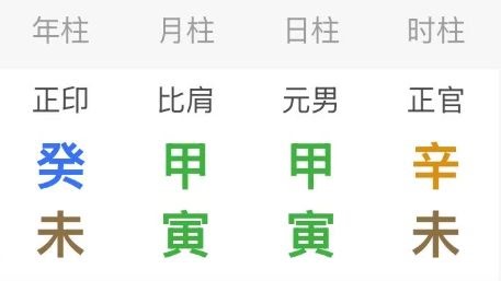 寅月甲木建禄格男命；印禄做功；A8.5；有望A9；33岁开始好50年