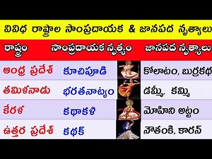 Famous Dance Forms in India in Telugu | Classical and Folk Dances of India Telugu | Static GK Telugu