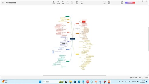 汽车保险与理赔知识点总结