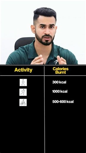 🔥 Calories Burned in 1 Hour | Aerobic Exercise | Calories Burned During Aerobic #healthylifestyle
