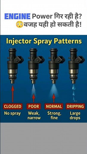 Fuel Injector Spray Patterns Explained | Engine Performance Guide"