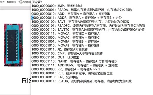 【自制CPU】最简单的复杂CPU