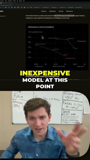 Composer 2: High Performance Without The Massive Bill