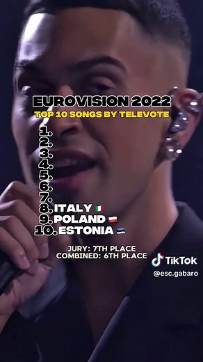 Eurovision 2022 Televote Top 10 Highlights