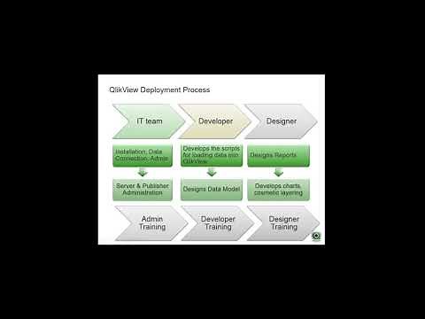 Qlikview Tutorial #1 || Qlikview Training Videos || Qlikview for Beginners || Qlikview Introduction