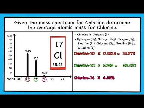 AP Average Atomic Mass Practice Problems
