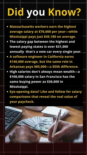 The INSANE Salary Gap Between States in 2026 #salarygap #usa