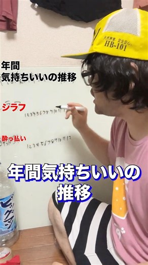 シラフと酔っ払いの「気持ちいい」の年間推移を説明するアル中 #アル中 #酒 #アルコール #一人飲み #検証 #底辺 #酒の友動画