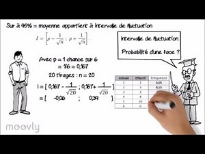 L'intervalle de fluctuation