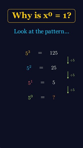 Why is x⁰ = 1? The pattern explains it! #math #shorts