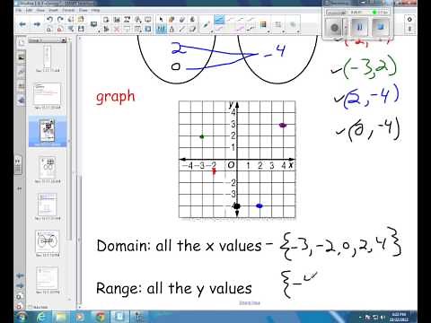Algebra 1 4 3a relation as ordered pair graph table mapping