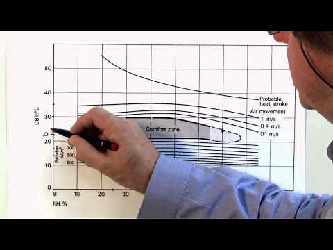 Bio: The Bio Climatic Chart Determining Comfort Zone [Construction Video 8 of 11]