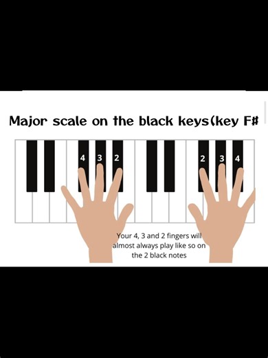 Learn Piano Using Major Scales on Black Keys