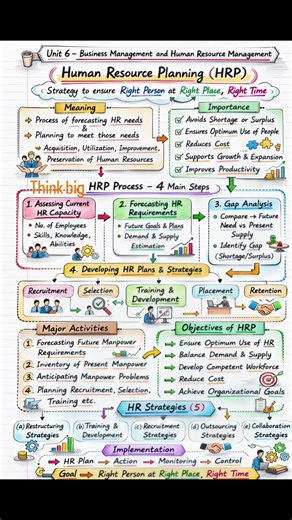 Human Resource Planning Steps | #UGCNETCommerce #HRM #HRP #CommerceStudents #NETPreparation