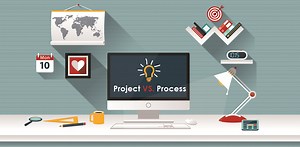 Project vs Process : What is the Difference? PlanPlusOnline.com