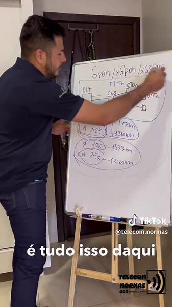 Diferenças entre GPON, XG-PON e XGS-PON na Fibra Óptica