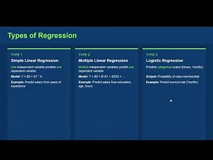 Regression Analysis Explained: Types, Examples & Supervised Machine Learning