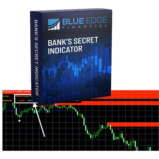 Bank’s Secret Indicator Unlimited Download - FX141.COM
