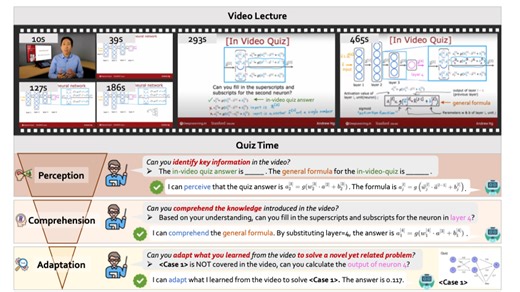 Video-MMMU: Evaluating Knowledge Acquisition from Multi-Discipline Professional Videos