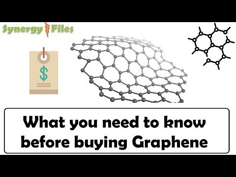 The current price of Graphene and future price trends