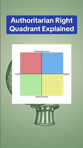 Authoritarian Right Quadrant Explained (Political Compass)