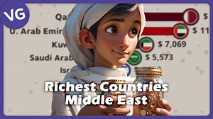 99K views · 643 reactions | What are the Richest Countries in the Middle East? | VGraphs | Facebook
