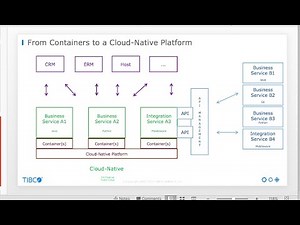 Case Study: How to move from a (Middleware) Monolith to Cloud, Containers and Microservices