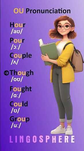 Is your English pronunciation actually correct? 🧐 #pronunciation #english #challenge