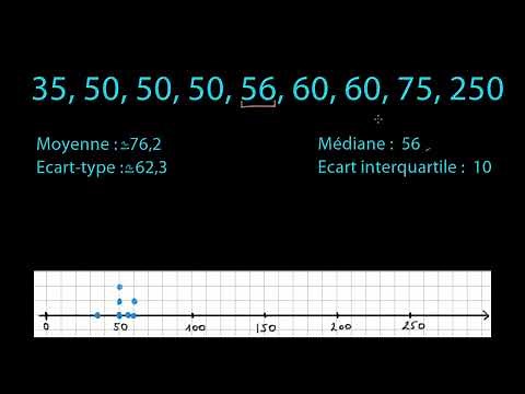 Mean and standard deviation vs. median and interquartile range