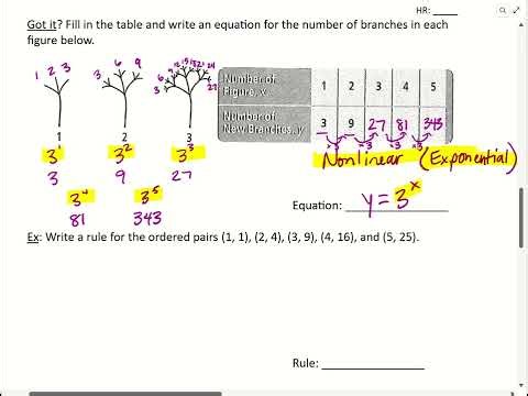 4.3 Nonlinear Functions