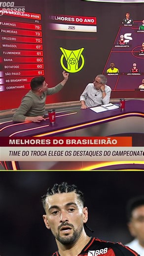 Seleção do Brasileirão 2025 definida no Troca de Passes! ⭐⚽ No programa deste sábado (6), a equipe do Troca de Passes apresentou a formação escolhida como a Seleção do Campeonato Brasileiro, reunindo os destaques da temporada após análise do desempenho individual e impacto coletivo ao longo das rodadas. E aí, torcedor: concorda, discorda, mudaria alguém? Pode mandar nos comentários! 👀🔥 *Contém legenda automática. #TrocaDePasses #BrasileiraoNoSportv #SelecaoDaRodada #FutebolBrasileiro #BR25 | s