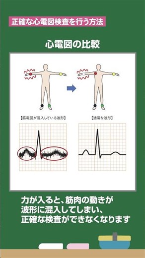 【ちょこっとウェルネス】心電図検査で「力を抜いて」と言われるのはなぜ？【公益財団法人 SBS静岡健康増進センター】