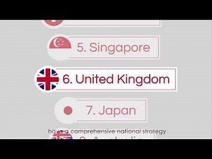 Worldwide Educating for the Future Index - Ranking