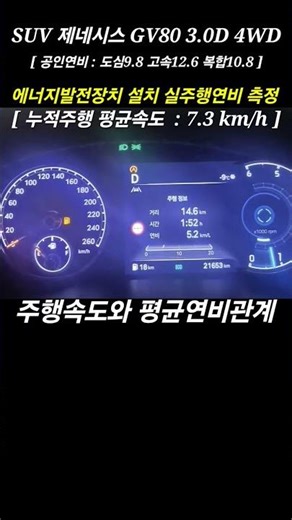 #주행속도와 평균연비변화 #제네시스 #gv80 3.0디젤 상시4륜구동 직렬6기통 8단변속기 5인승차량 #에너지발전장치 설치 #연료절감 #요소수절감 #CO2저감 #배기가스저감