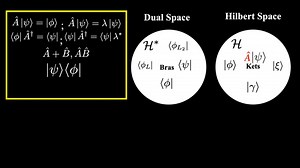 Quantum mechanics Part 13 | Mathematics
