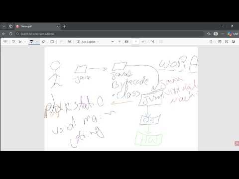 # 4 _ How Java Works | JVM, JRE & JDK Explained