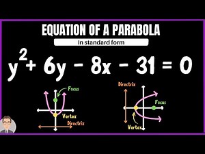 Parabola - Conic Section (Equation In Standard Form - Completing the Square)