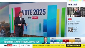 13K views · 22 reactions | 'Extraordinary' local election results - Watch the full video: https://msft.it/6006SroOr | MSN UK | Facebook