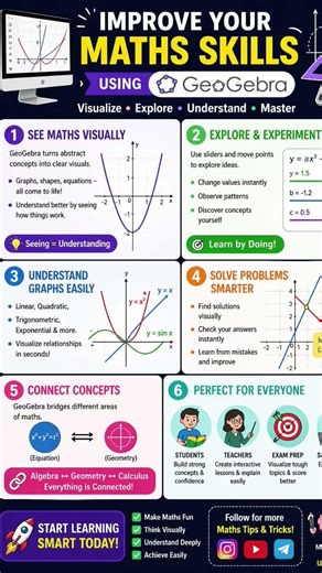 Improve your maths skills using geogebra #geogebra #maths #geogebratutorial