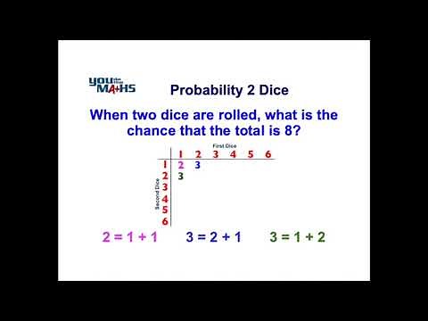 Probability : Two Dice Table